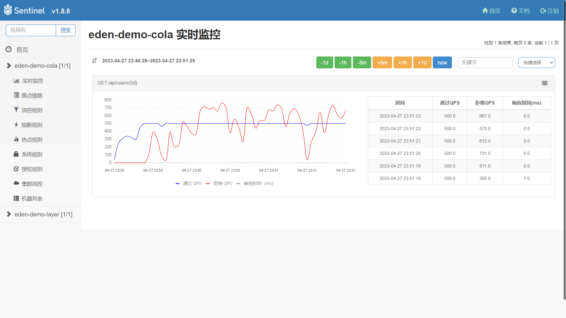 Sentinel 控制台
